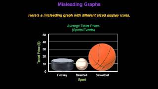 Identifying Misleading Graphs  Konst Math [upl. by Musser]