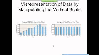 Elementary Statistics Graphical Misrepresentations of Data [upl. by Ssepmet]